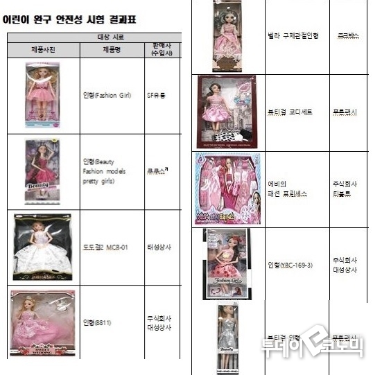 자료=한국소비자원