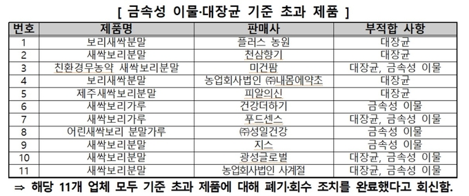 자료=한국소비자원