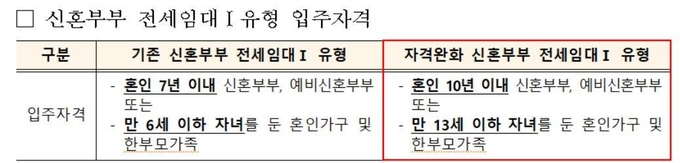 자료=한국토지주택공사