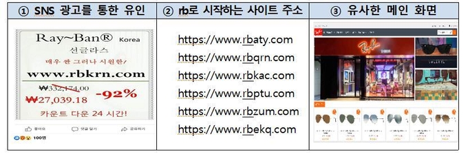 자료=한국소비자원