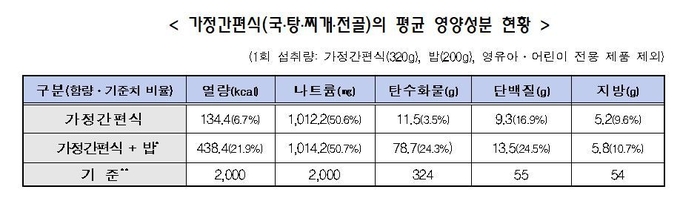 자료=식품의약품안전처 