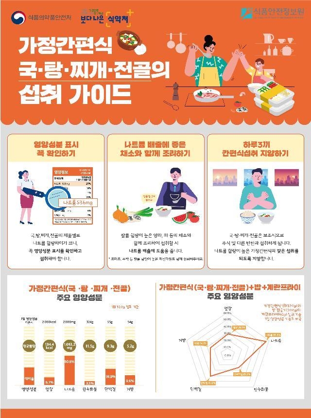 사진=식품의약품안전처 