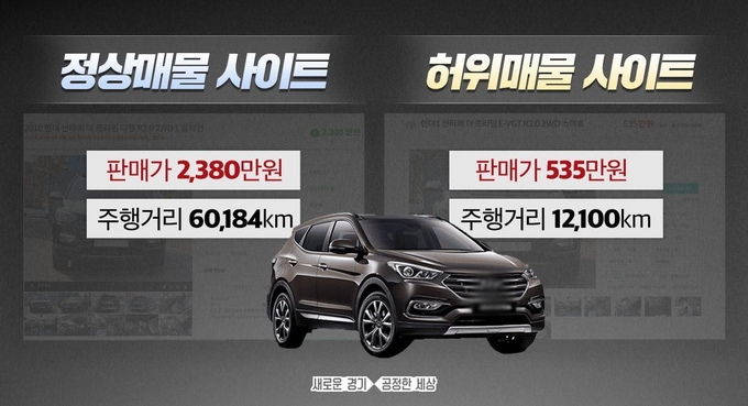 "중고차 허위매물 조심하세요" (사진=경기도)