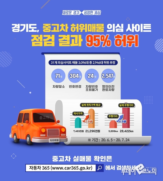 사진=경기도