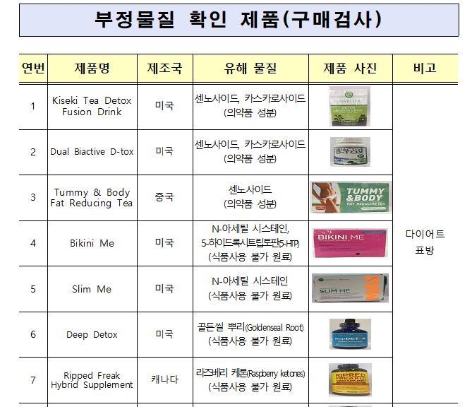 부정 물질 확인 제품 (자료=식품의약품안전처)