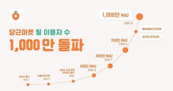 사진=당근마켓