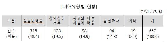 자료=한국소비자원