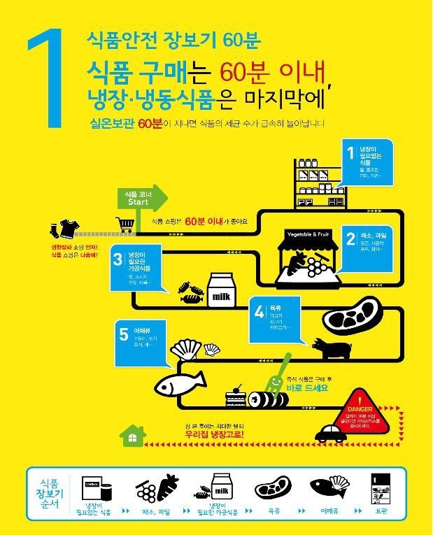 식품안전 장보기는 '60분' (사진=식약처)