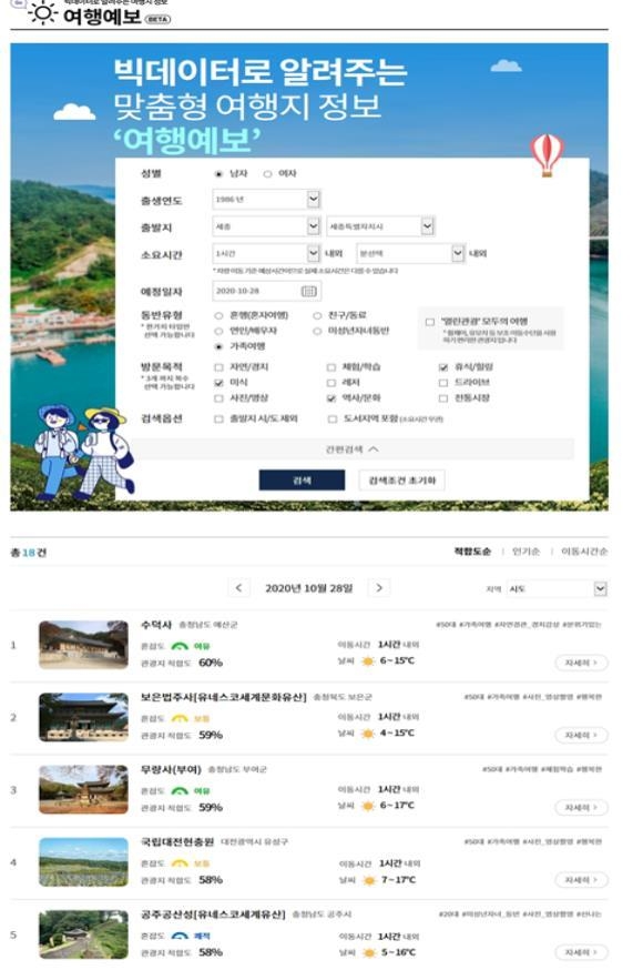 여행예보 검색 화면 (사진=문화체육관광부)