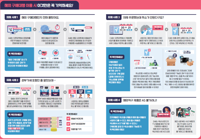 한국소비자원이 제작한 해외 구매 가이드. 소비자원은 최근 소비자들이 해외 직구 피해를 예방할 수 있도록 관련 가이드를 제작하고 국제거래 소비자포털에서 이를 배포했다. (사진=한국소비자원)