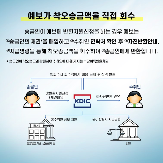(사진=예금보험공사)