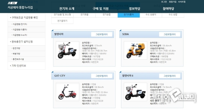 정부는 지난 8일 올해 전기 이륜차 보급 물량을 1만 1000대에서 2만 대로 확대하고, 경형 전기 이륜차 보조금 지원 단가를 150만 원, 소형 260만 원, 대형·기타형 330만 원으로 유지한다고 밝혔다. (사진=환경부 저공해차 통합 누리집 캡쳐)