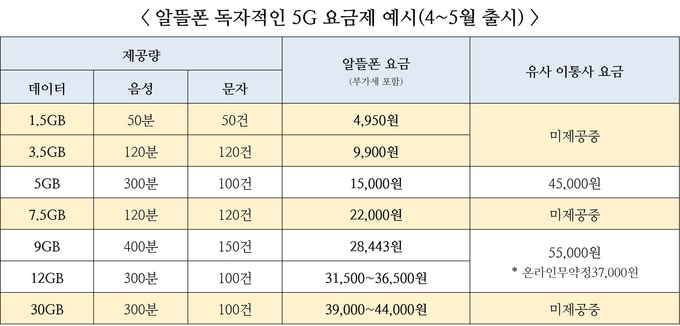 (사진=과학기술정보통신부)