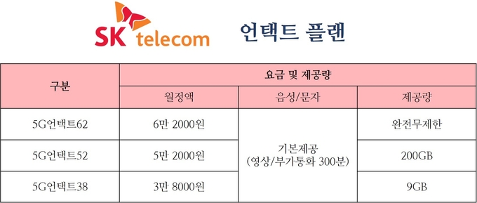 (표=이동민 기자 dmlee@todayeconomic.com)