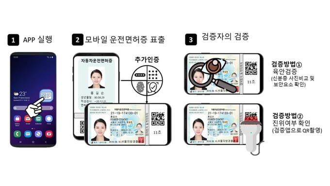 행정안전부와 경찰청이 추진 중인 ‘모바일 운전면허증’. 행안부와 경찰청은 오는 6일 ‘모바일 운전면허증 구축 사업’을 발주한다고 3일 밝혔다. (사진=행정안전부)