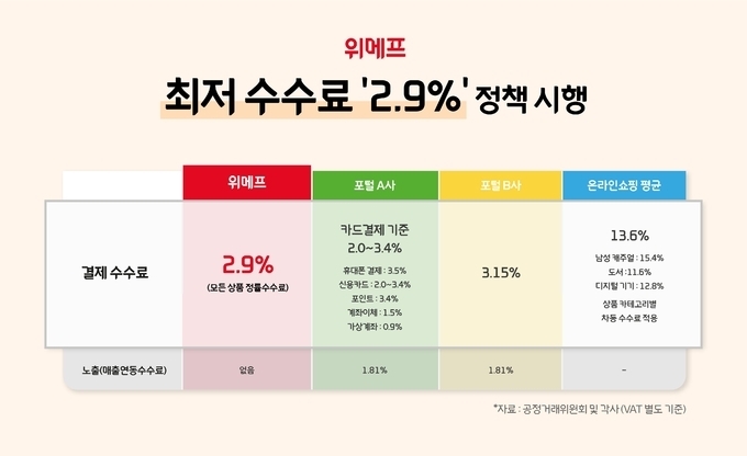 (사진=위메프)