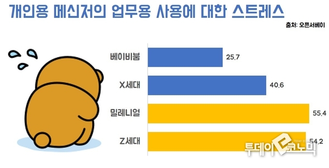 그래픽=이동민 기자 dmlee@todayeconomic.com