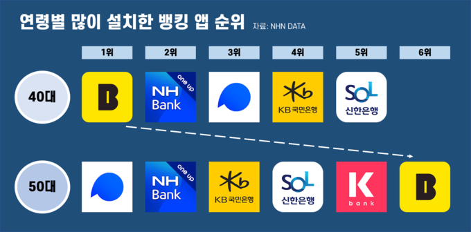 그래픽=이동민 기자 dmlee@todayeconomic.com