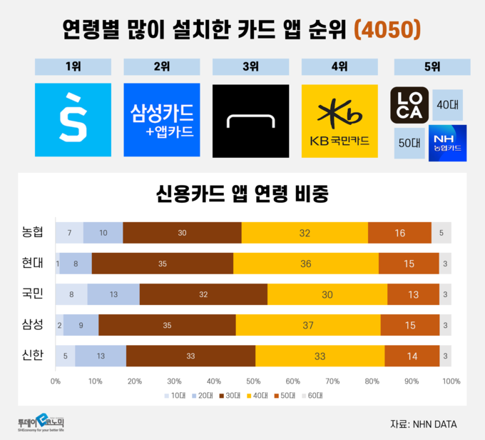 (자료=NHN) (그래픽=이동민 기자 dmlee@todayeconomic.com)