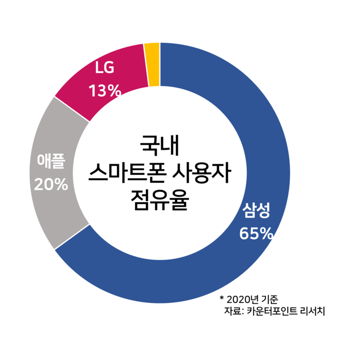 그래픽= 이동민 기자 dmlee@todayeconomic.com