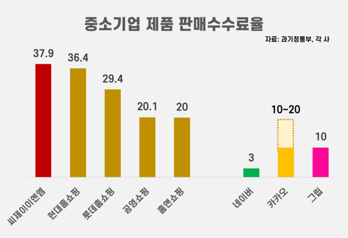 그래픽=이동민 기자 dmlee@todayeconomic.com