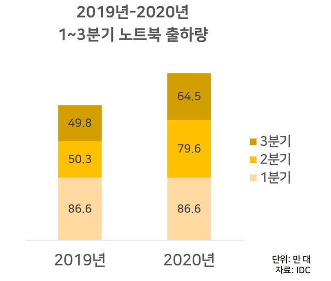 (그래픽=이동민 기자 dmlee@todayeconomic.com)