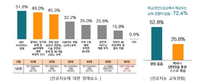 자료=4차산업혁명위원회