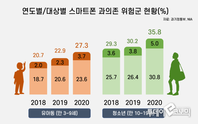 그래픽=이동민 기자 dmlee@todayeconomic.com