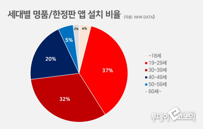 (그래픽= 이동민 기자 dmlee@todayeconomic.com)