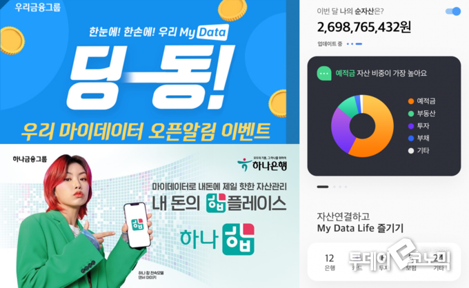 각사 마이데이터 서비스. (사진=우리은행, 하나은행, IBK기업은행)