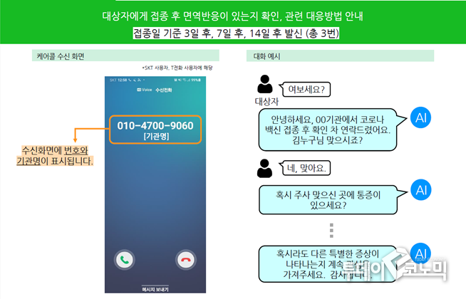 서울시가 도입하는 SKT의 '누구' 백신 케어콜 사용 안내 이미지. (사진=서울시)