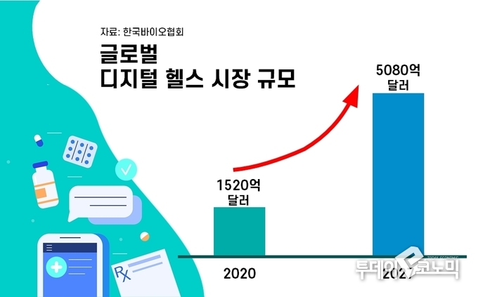 (이미지=이동민 기자 dmlee@todayeconomic.com)