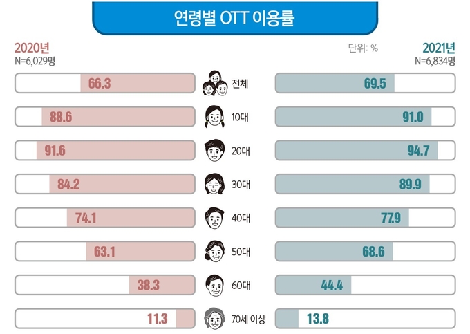 (사진= 방송통신위원회)