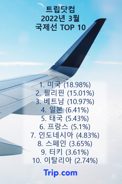 사진=트립닷컴