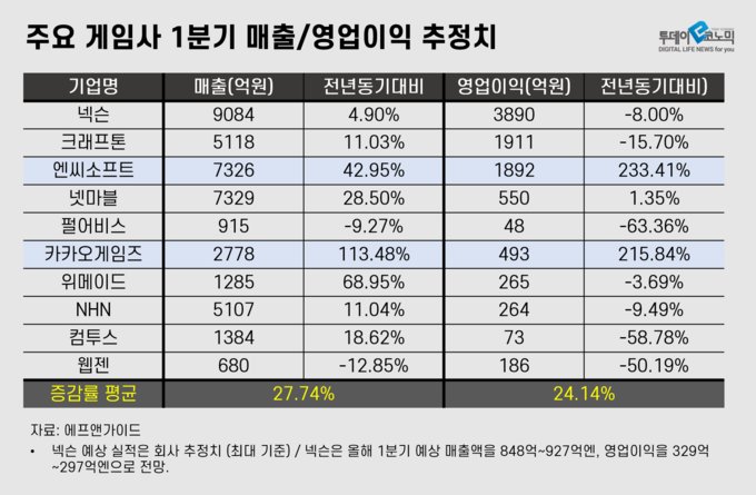 그래픽=이동민 기자 dmlee@todayeconomic.com