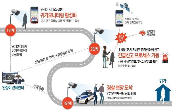 안심이앱 서비스 (사진=서울시)