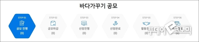 해양 쓰레기 정화 활동에 참여하는 개인과 기업이 전혀 없다.(사진=바다가꾸기 홈페이지)