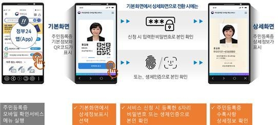 주민등록증 모바일 확인서비스 이용 절차. (사진= 행정안전부)
