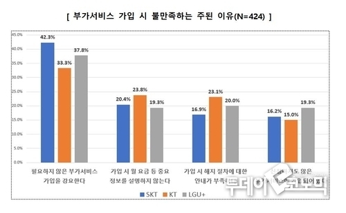자료=한국소비자원