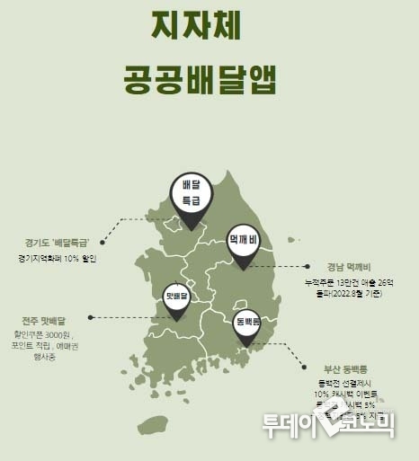 공공배달앱 춘추전국시대. (이미지출처=미리캔버스/편집=이기영 기자)