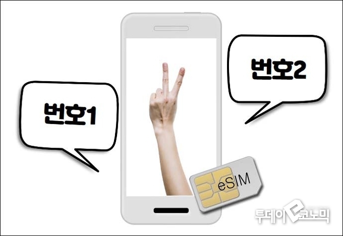 eSIM 서비스로 2개의 번호 사용이 가능해졌다.(이미지 출처 = 미리 캔버스/ 편집·일러스트=이기영 기자)