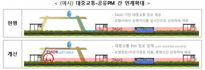 대중교통과 PM의 연계. (사진=국토교통부)