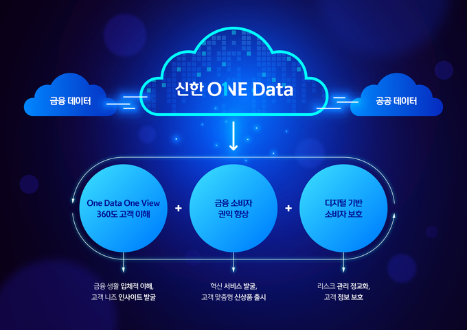 사진=신한금융지주