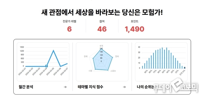 기자의 레벨과 포인트 화면(사진=연합뉴스 게임즈)