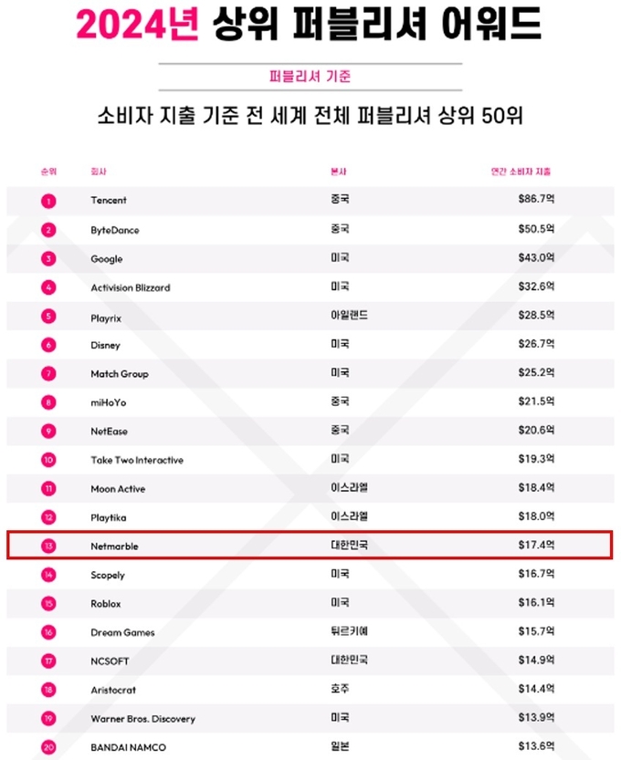 사진=넷마블