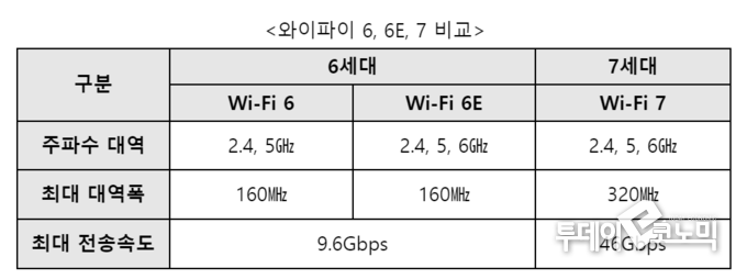 사진 = 과학기술부