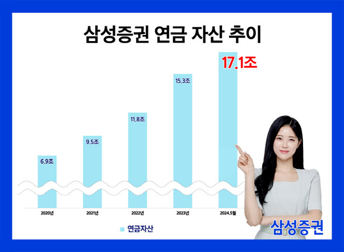 삼성증권