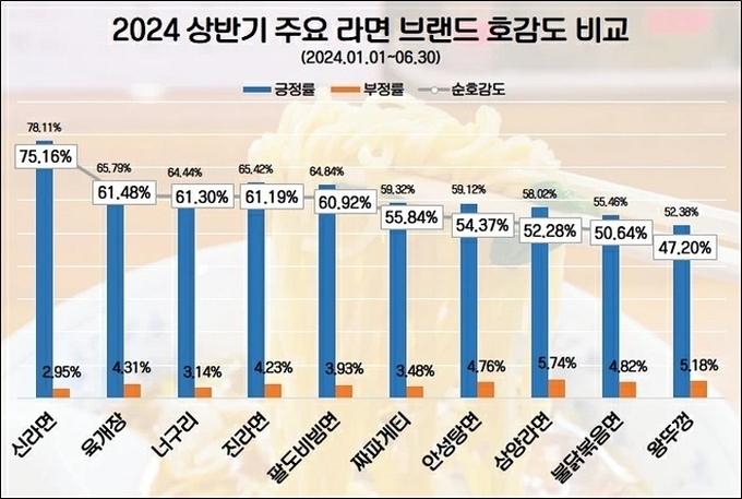 사진=데이터앤리서치