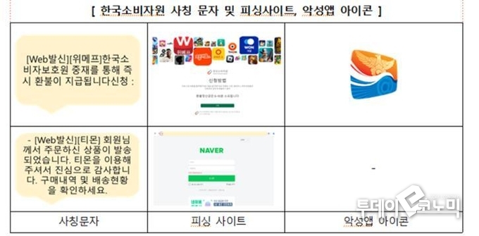 한국소비자원 사칭 문자와 피싱사이트, 악성앱 아이콘 이미지. <출처=한국인터넷진흥원>
