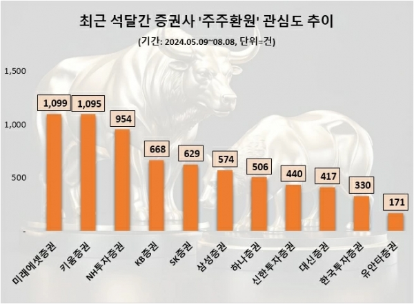 (출처=데이터앤리서치)